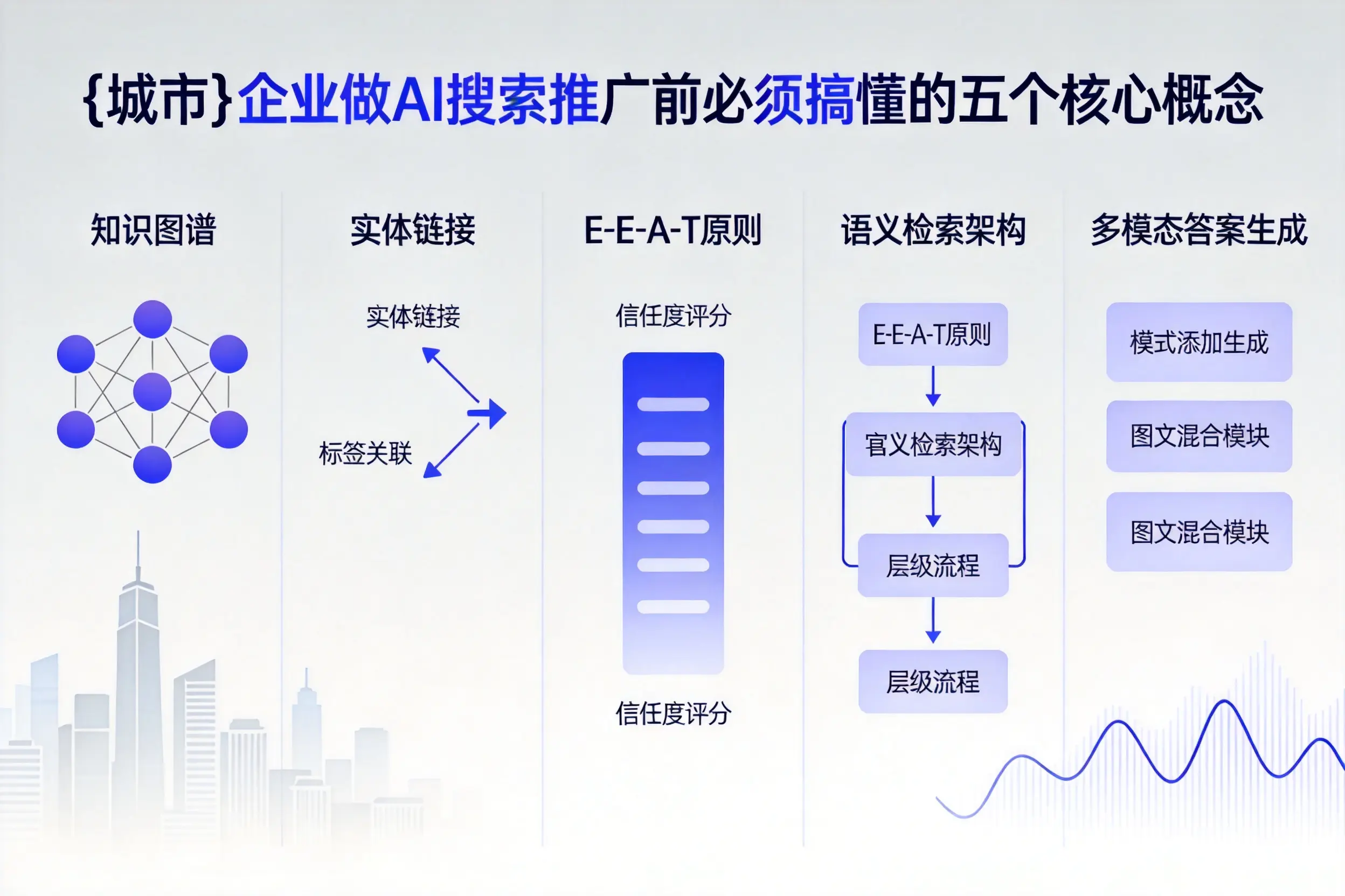 濮阳企业做AI搜索推广前必须搞懂的五个核心概念