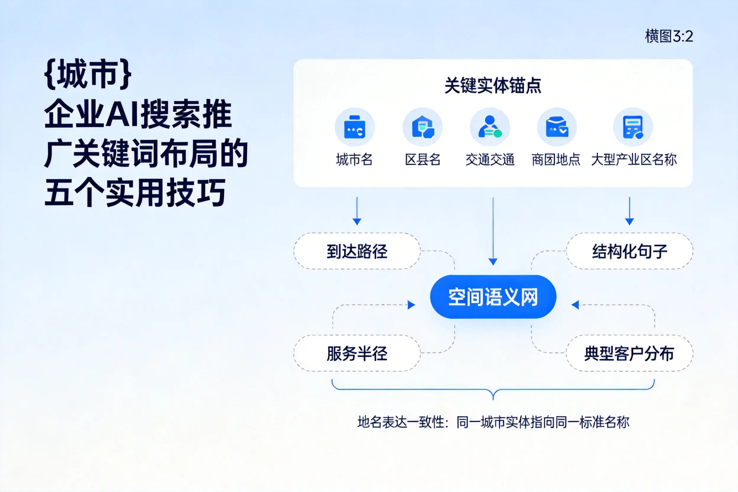 濮阳企业AI搜索推广关键词布局的五个实用技巧