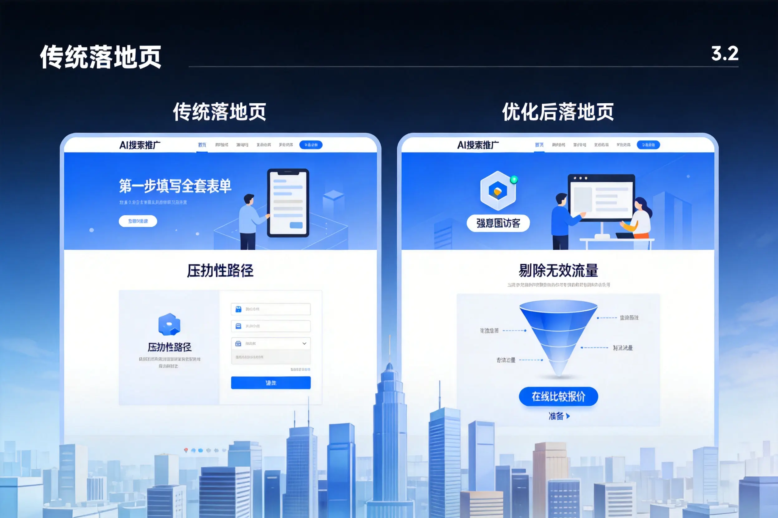 AI搜索推广落地页转化低？濮阳企业优化方法详解