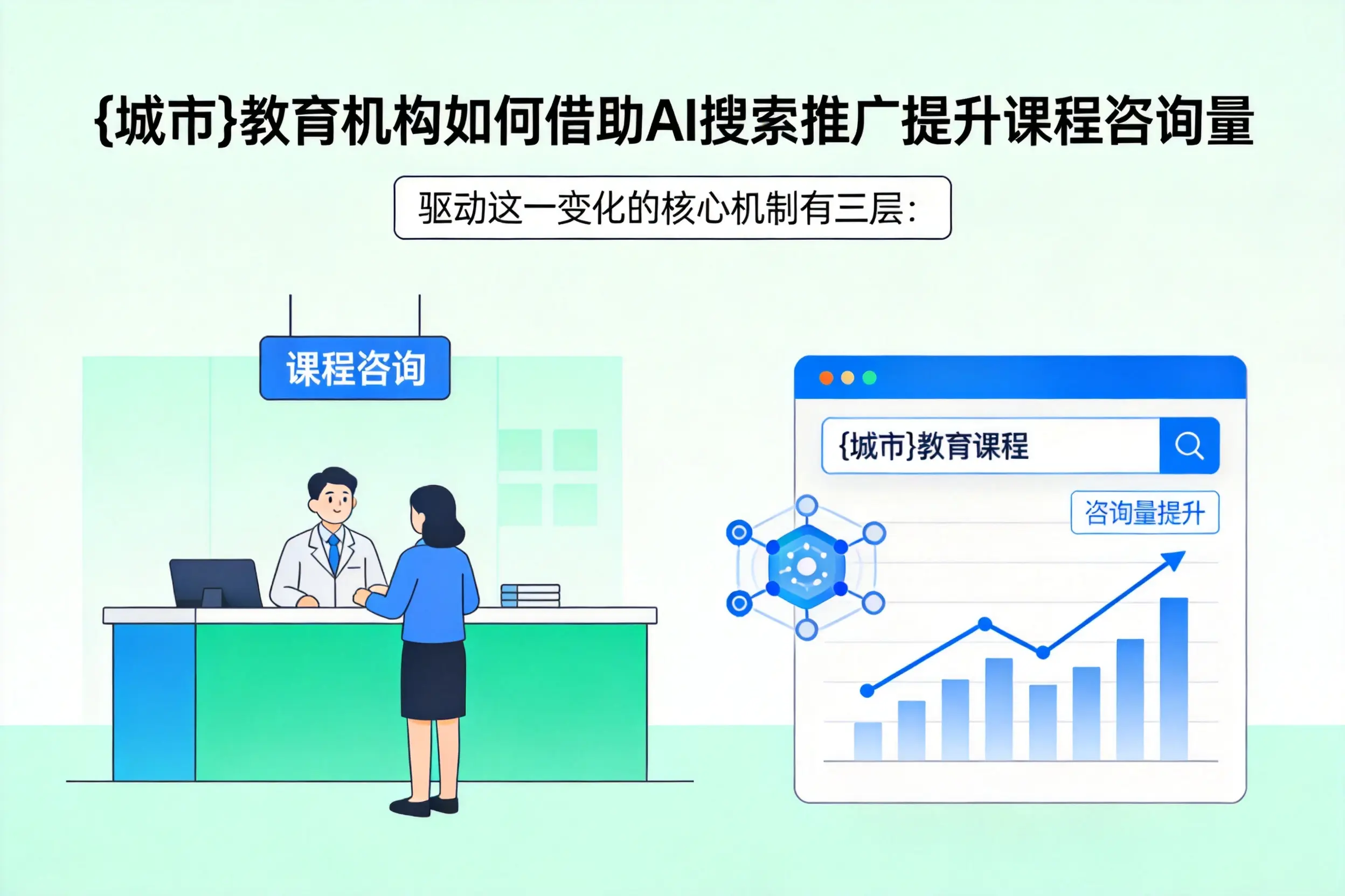 濮阳教育机构如何借助AI搜索推广提升课程咨询量