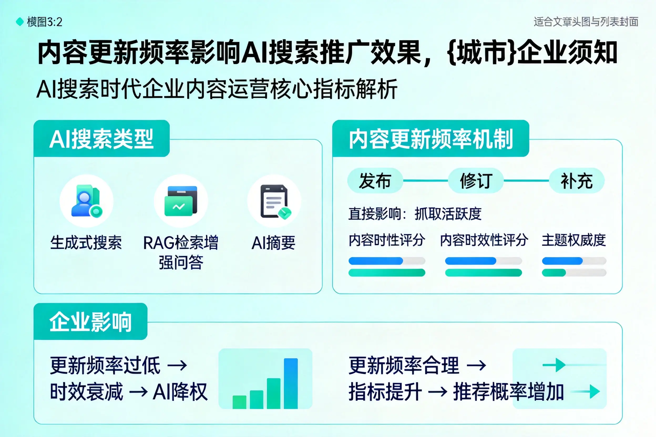 内容更新频率影响AI搜索推广效果，濮阳企业须知