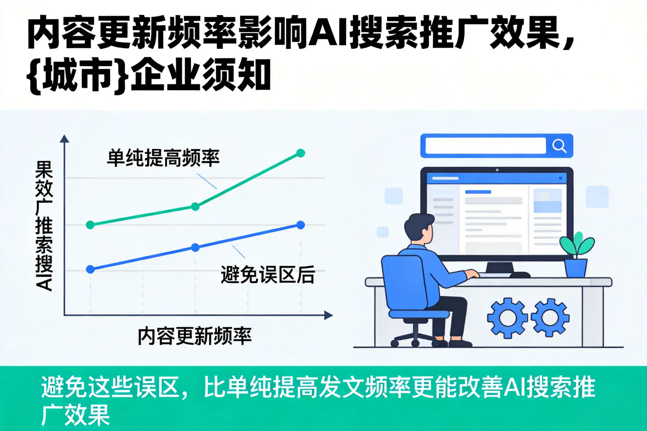 内容更新频率影响AI搜索推广效果，濮阳企业须知