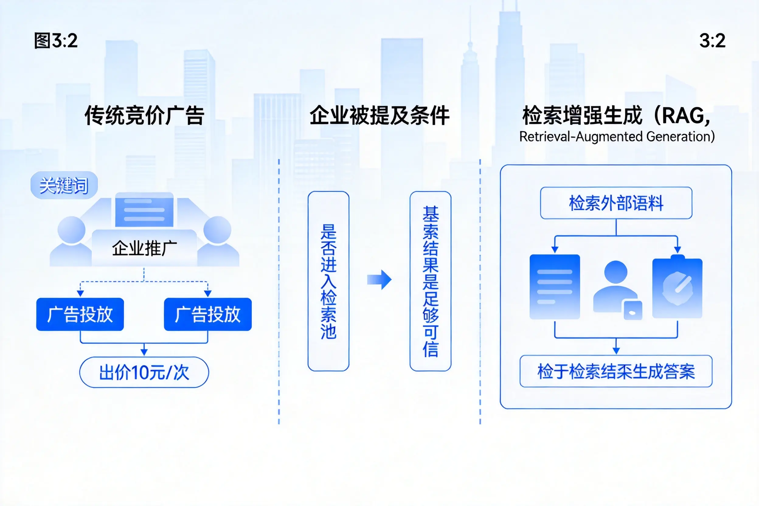 濮阳企业AI搜索推广能否替代传统竞价广告投放