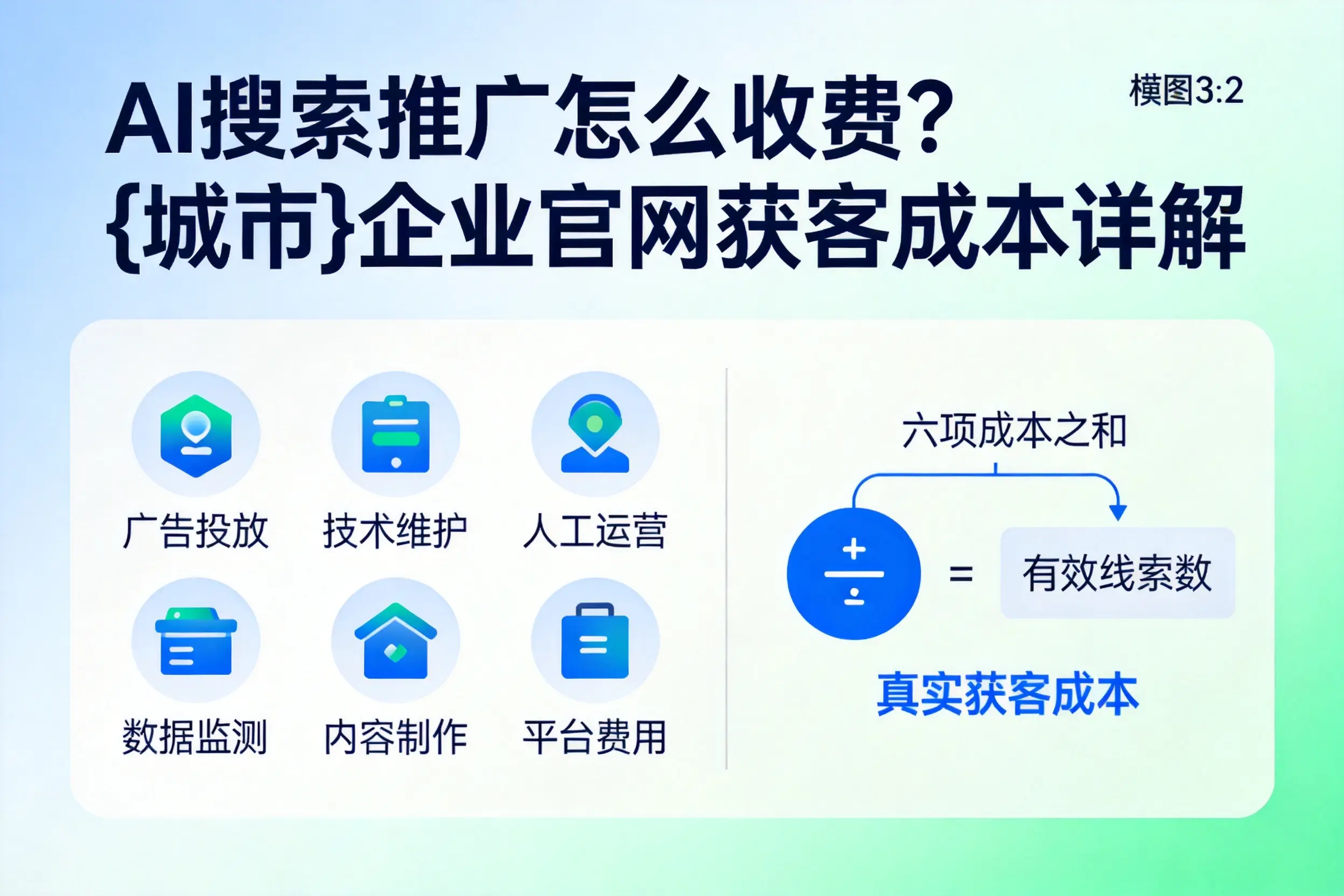 AI搜索推广怎么收费？濮阳企业官网获客成本详解