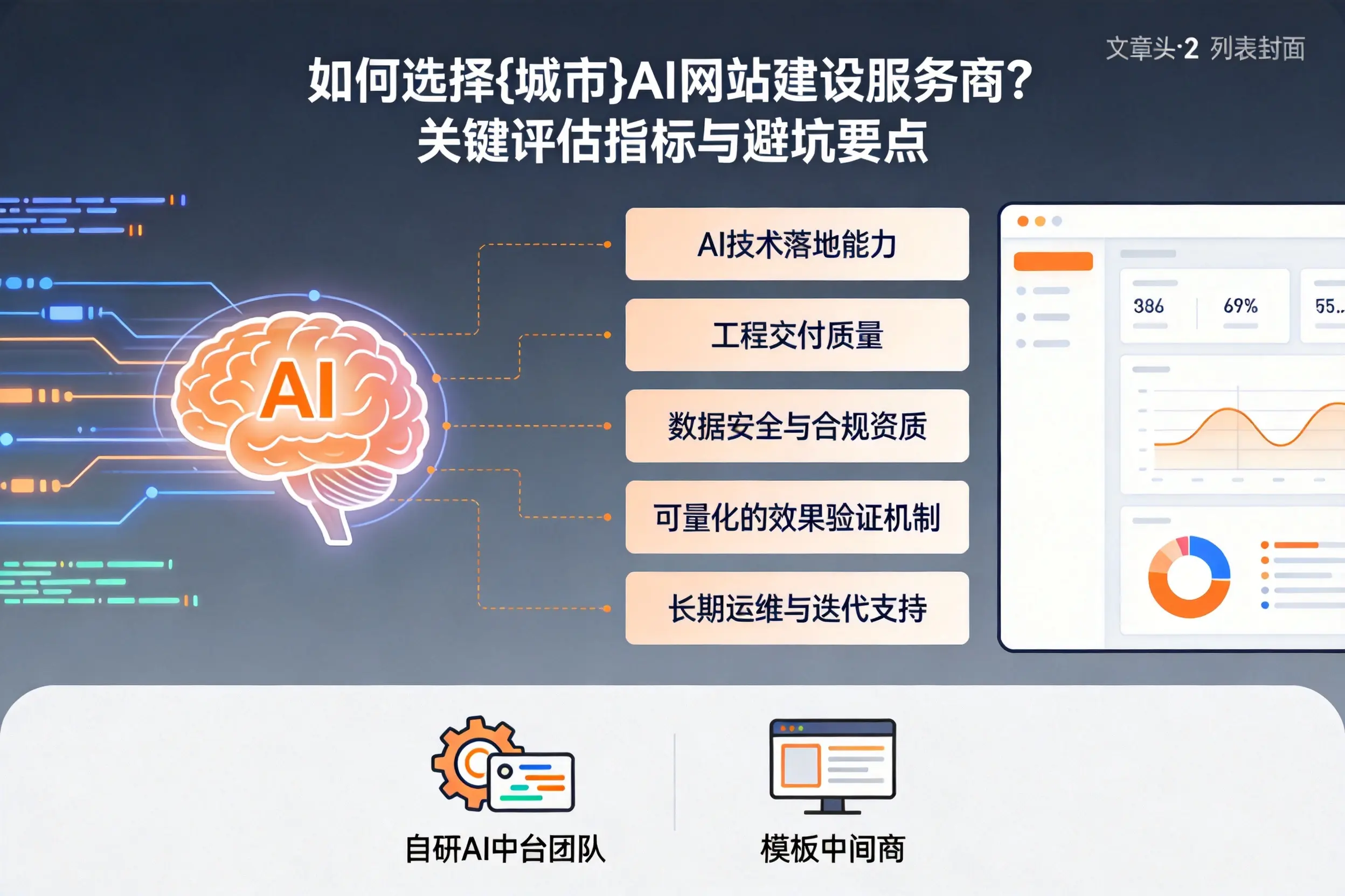 如何选择濮阳AI网站建设服务商？关键评估指标与避坑要点