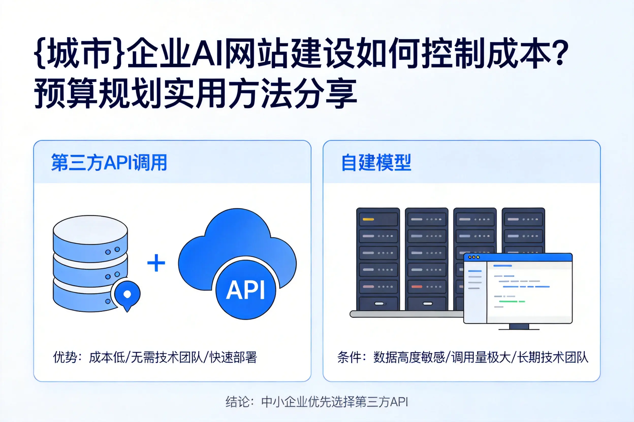 濮阳企业AI网站建设如何控制成本？预算规划实用方法分享