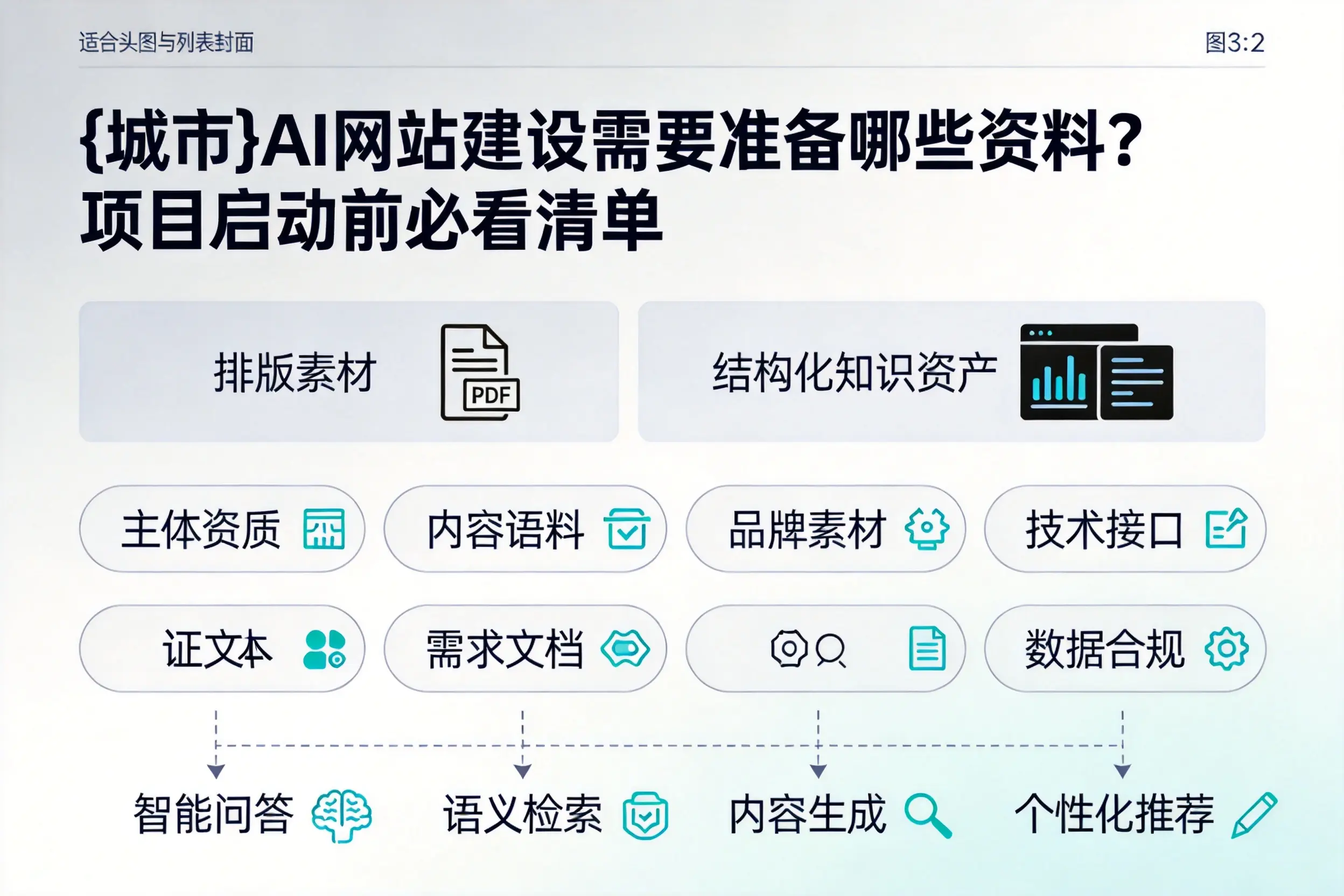 濮阳AI网站建设需要准备哪些资料？项目启动前必看清单