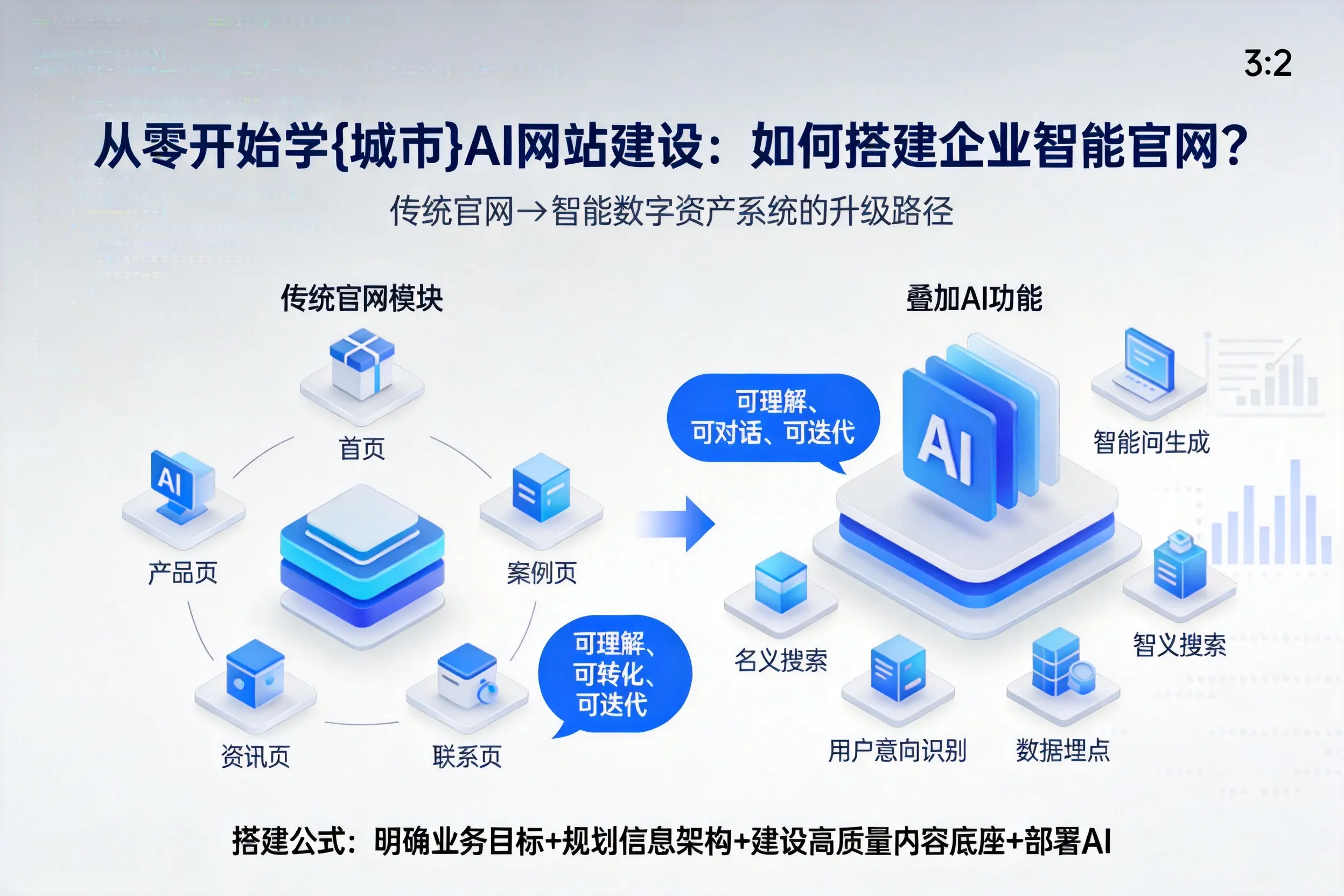 从零开始学濮阳AI网站建设：如何搭建企业智能官网？