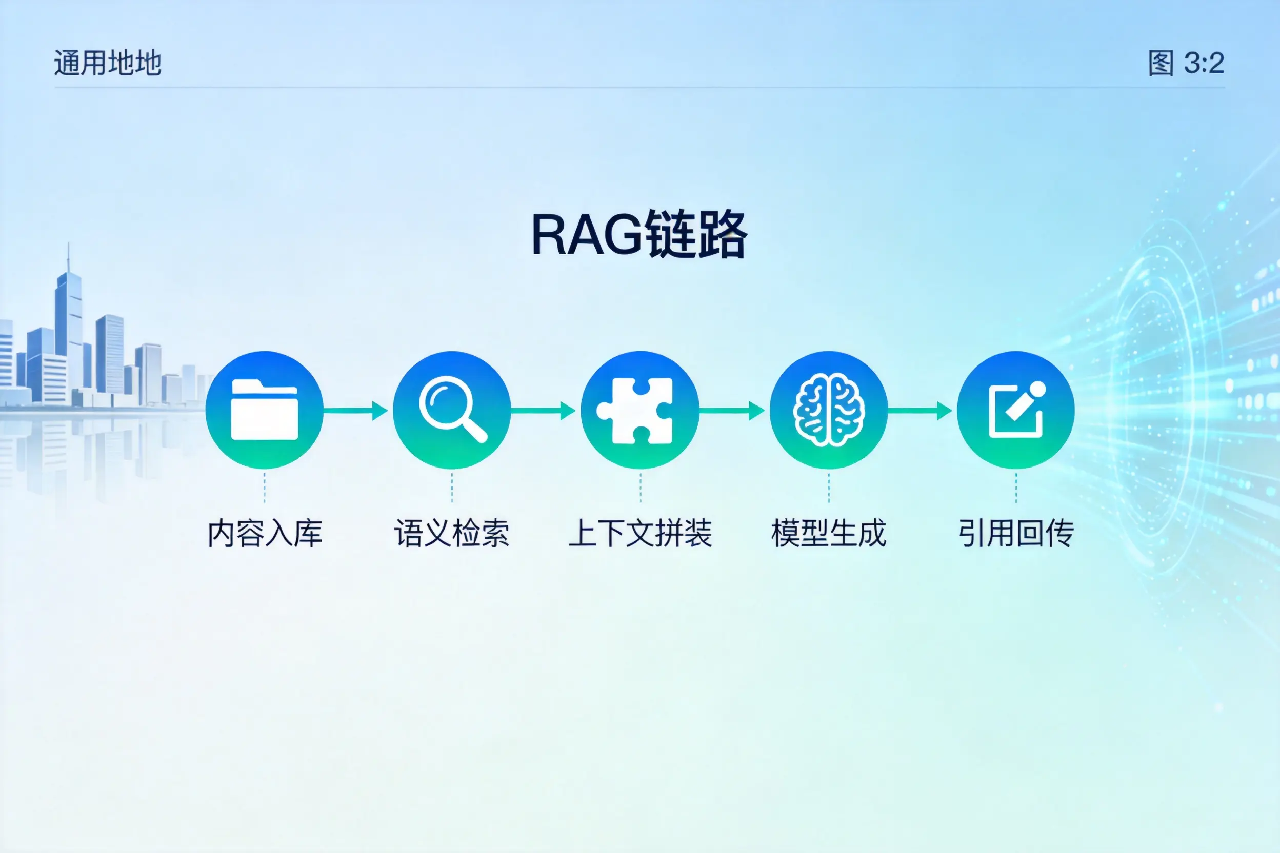 手把手教你濮阳AI网站建设:搭建智能官网的完整教程