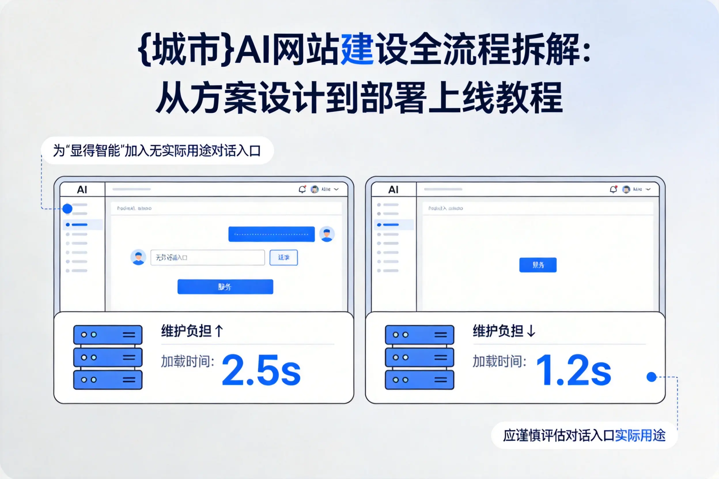 濮阳AI网站建设全流程拆解：从方案设计到部署上线教程