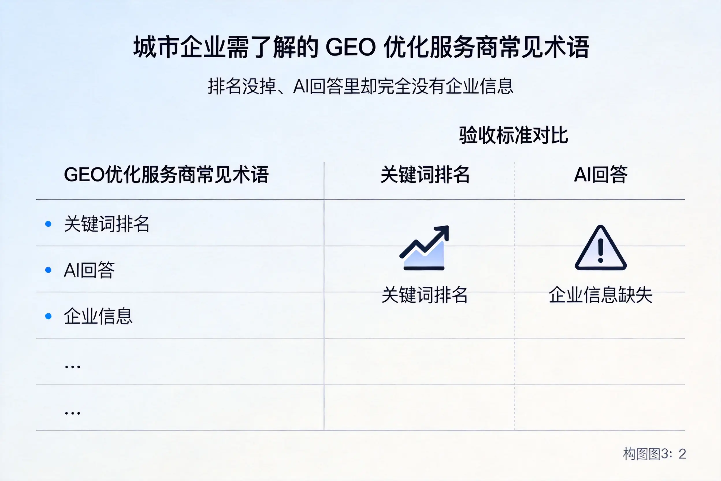 濮阳企业需了解的GEO优化服务商常见术语