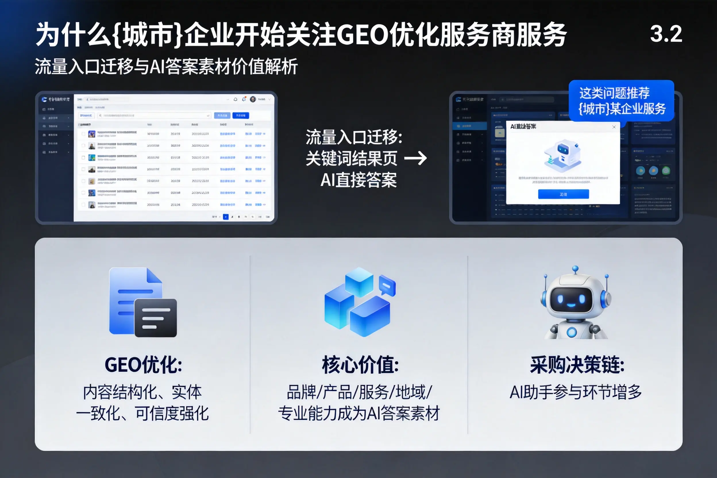为什么濮阳企业开始关注GEO优化服务商服务