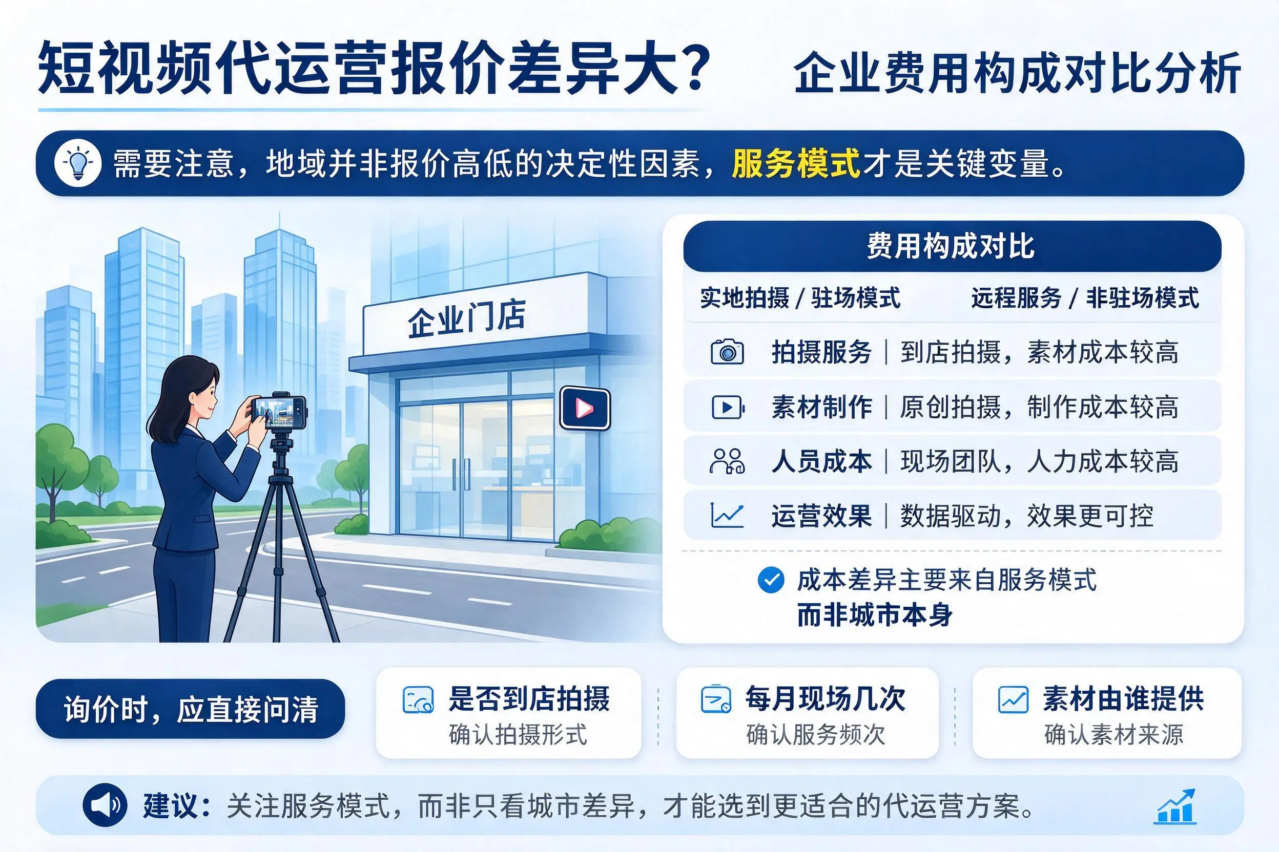 短视频代运营报价差异大?濮阳企业费用构成对比分析