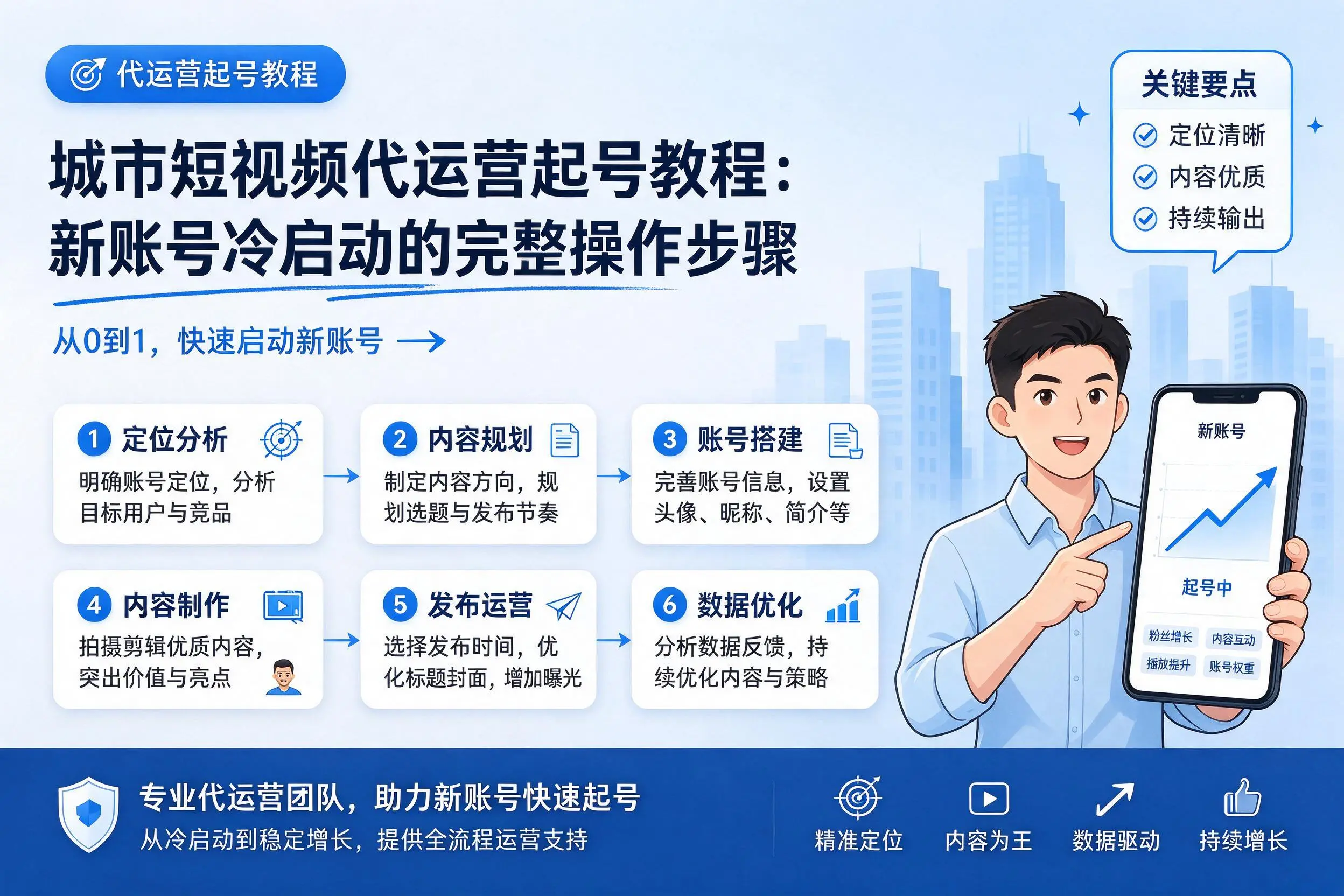 濮阳短视频代运营起号教程：新账号冷启动的完整操作步骤