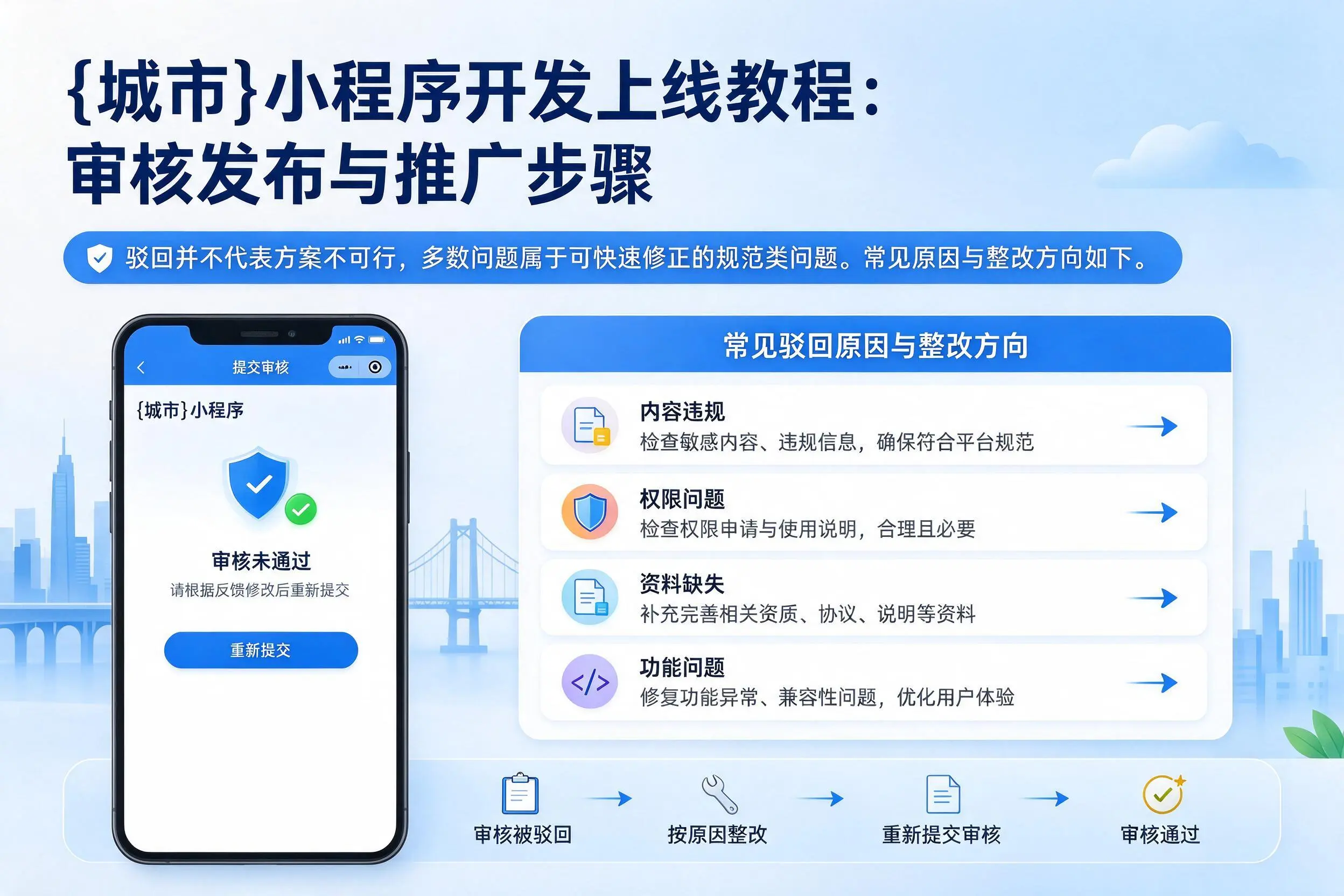 濮阳小程序开发上线教程:审核发布与推广步骤
