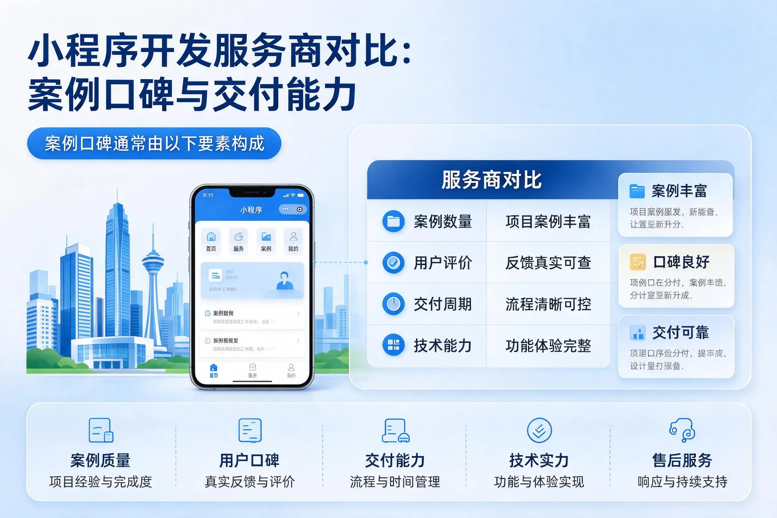 濮阳小程序开发服务商对比：案例口碑与交付能力