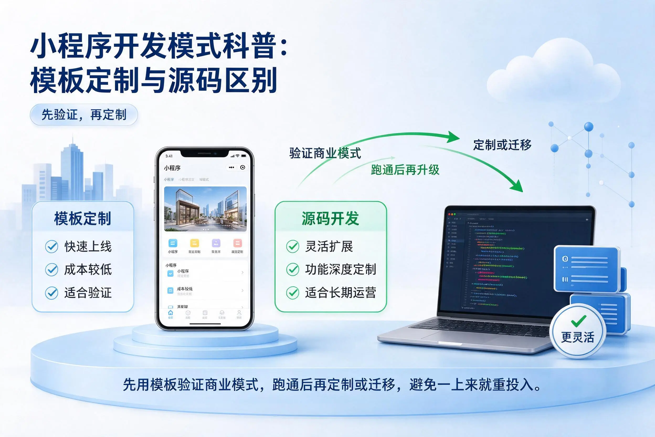濮阳小程序开发模式科普：模板定制与源码区别
