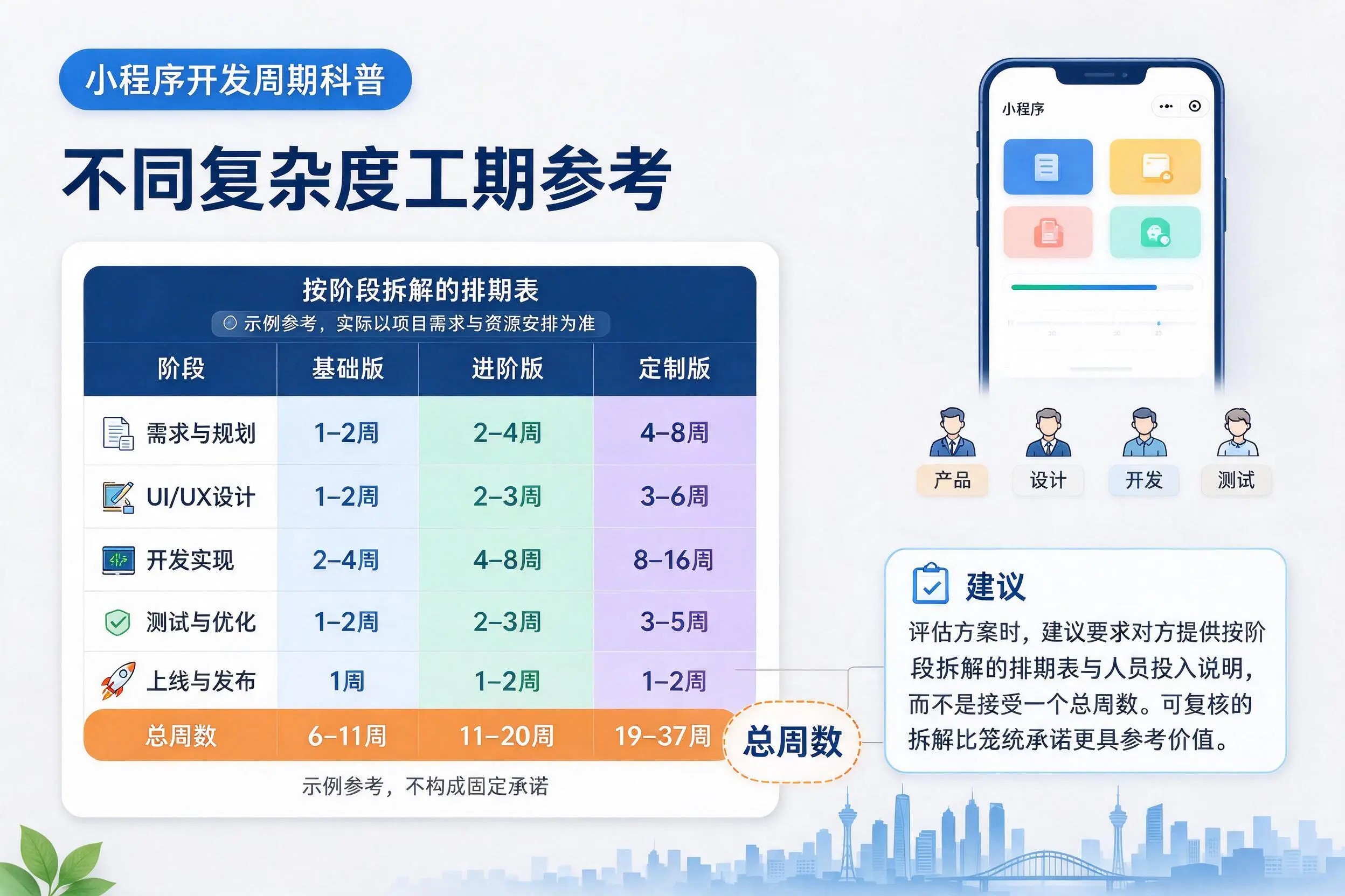 濮阳小程序开发周期科普：不同复杂度工期参考