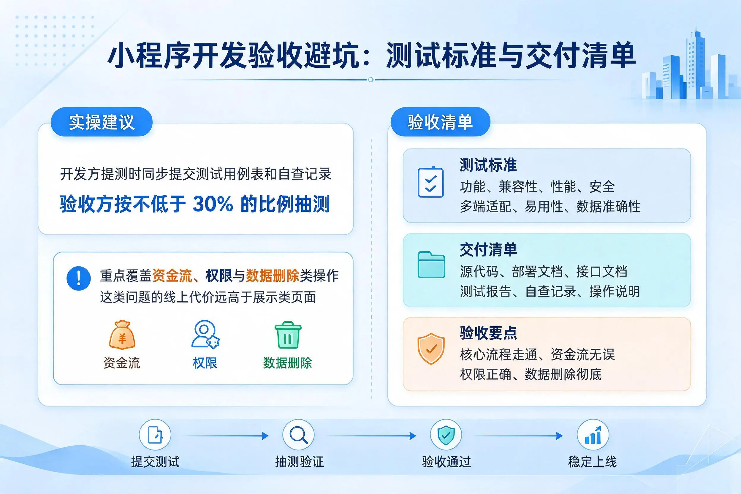 濮阳小程序开发验收避坑：测试标准与交付清单
