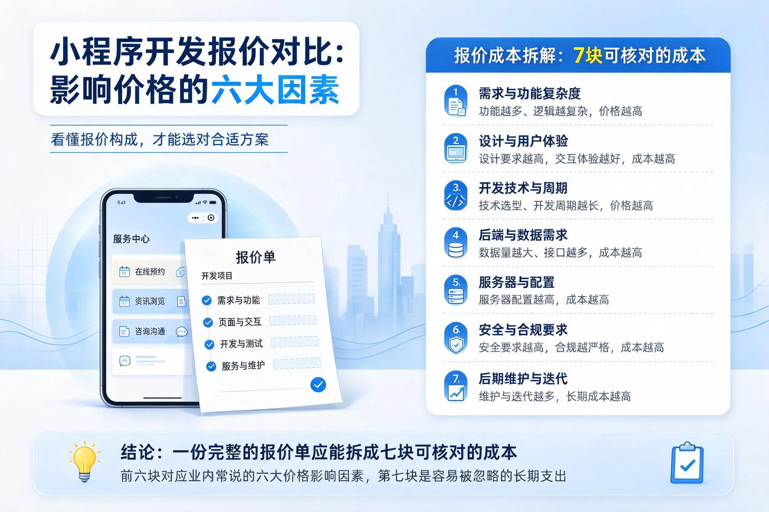 濮阳小程序开发报价对比：影响价格的六大因素