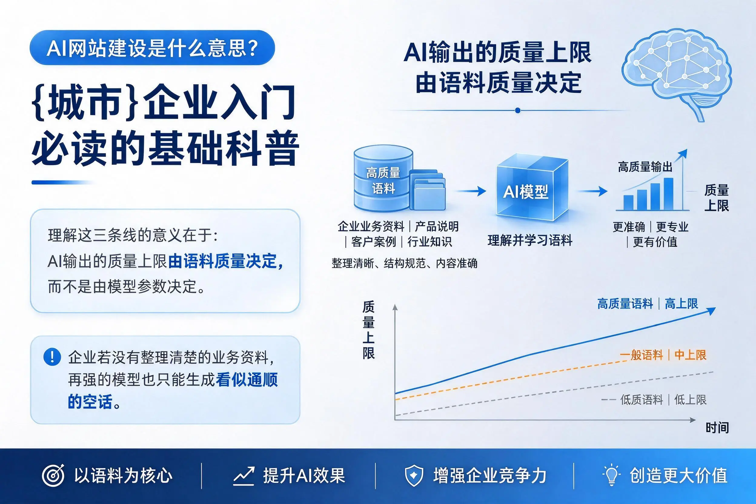 AI网站建设是什么意思？濮阳企业入门必读的基础科普