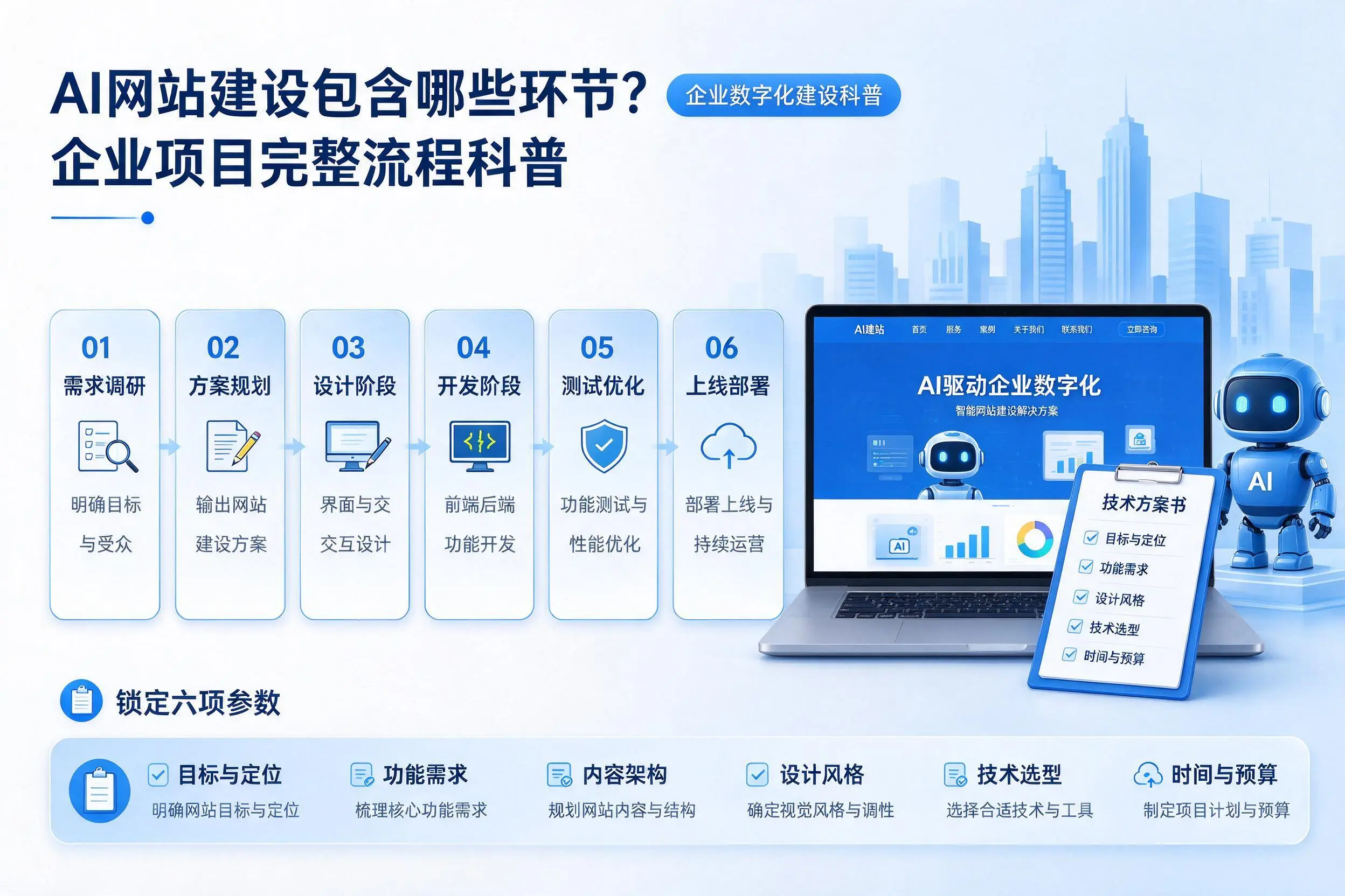 AI网站建设包含哪些环节?濮阳企业项目完整流程科普