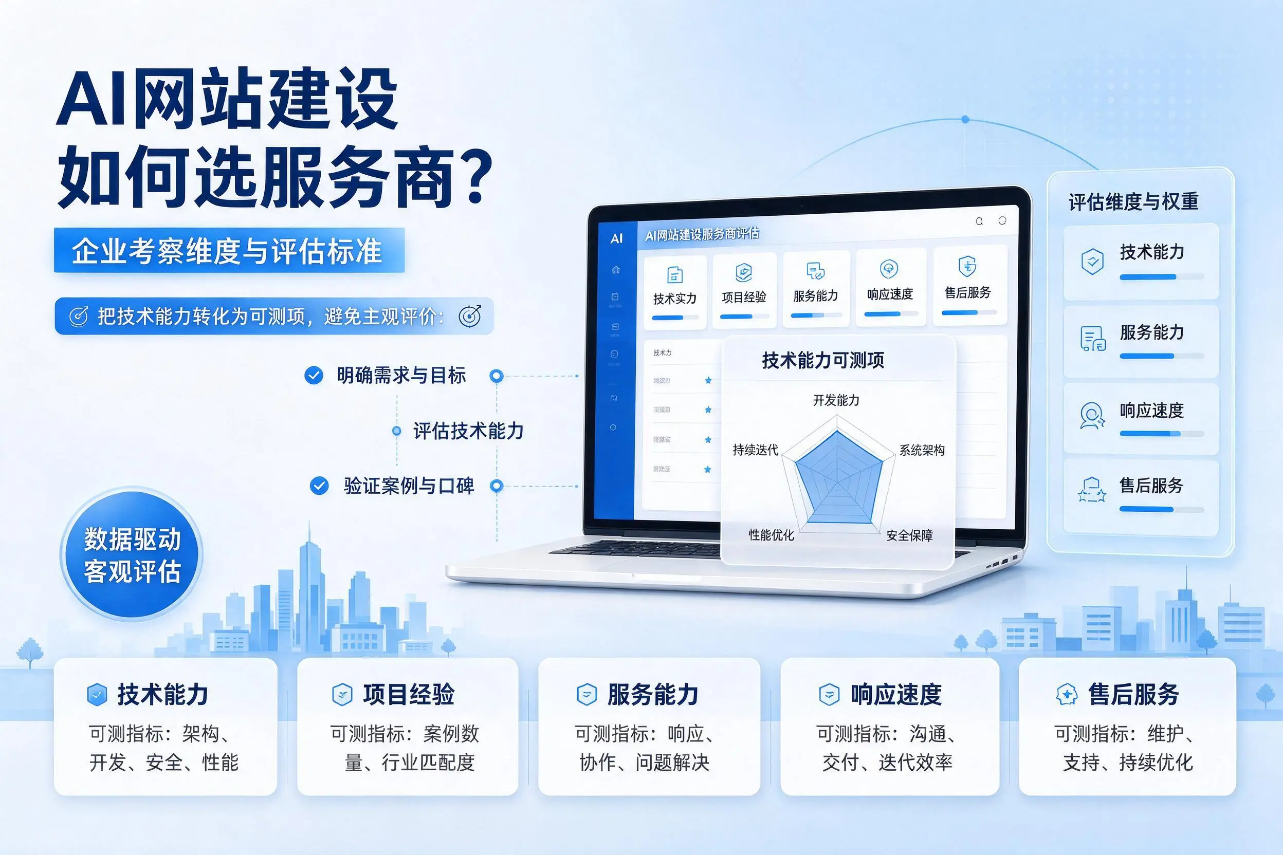 AI网站建设如何选服务商？濮阳企业考察维度与评估标准