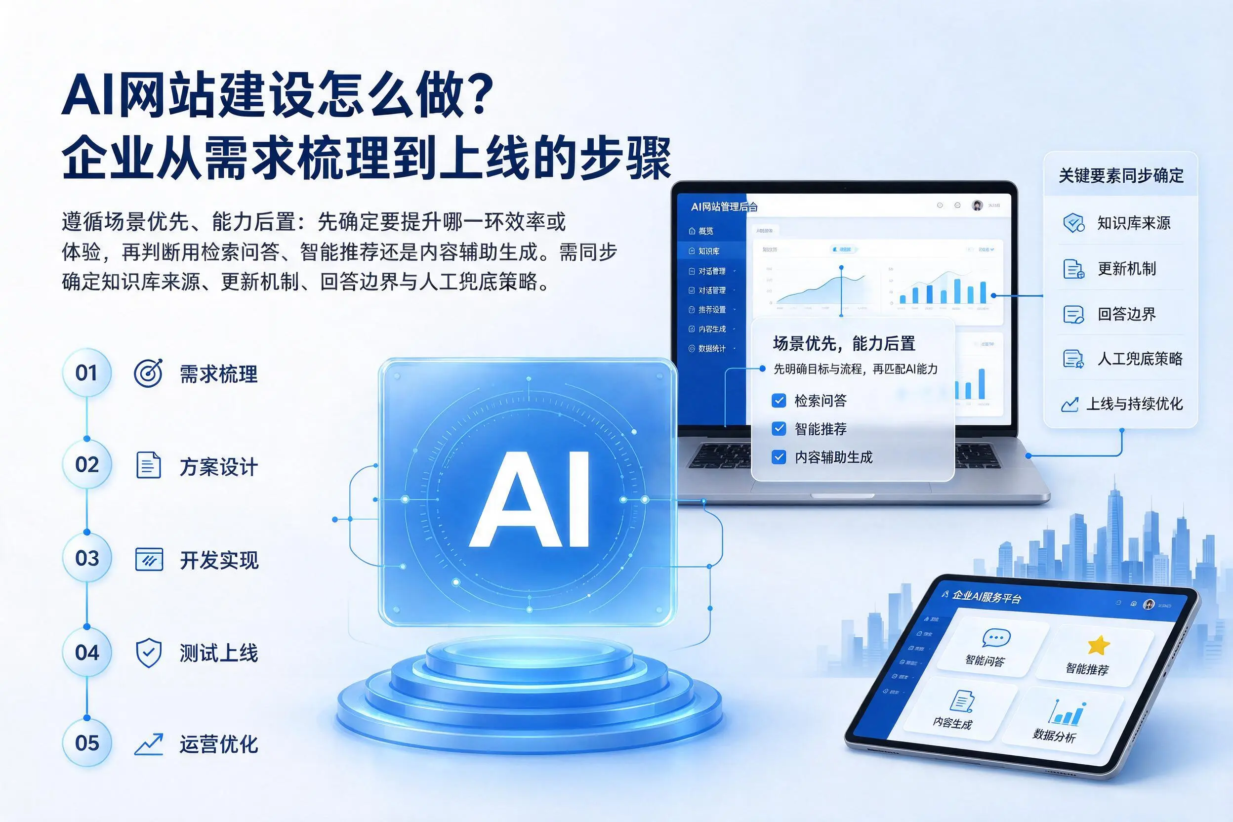 AI网站建设怎么做?濮阳企业从需求梳理到上线的步骤