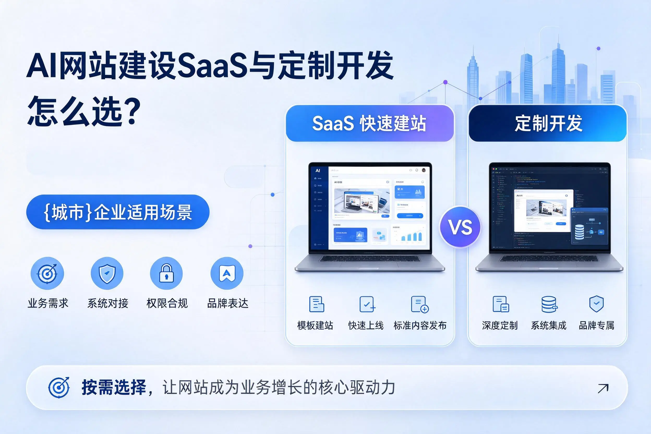 AI网站建设SaaS与定制开发怎么选？濮阳企业适用场景