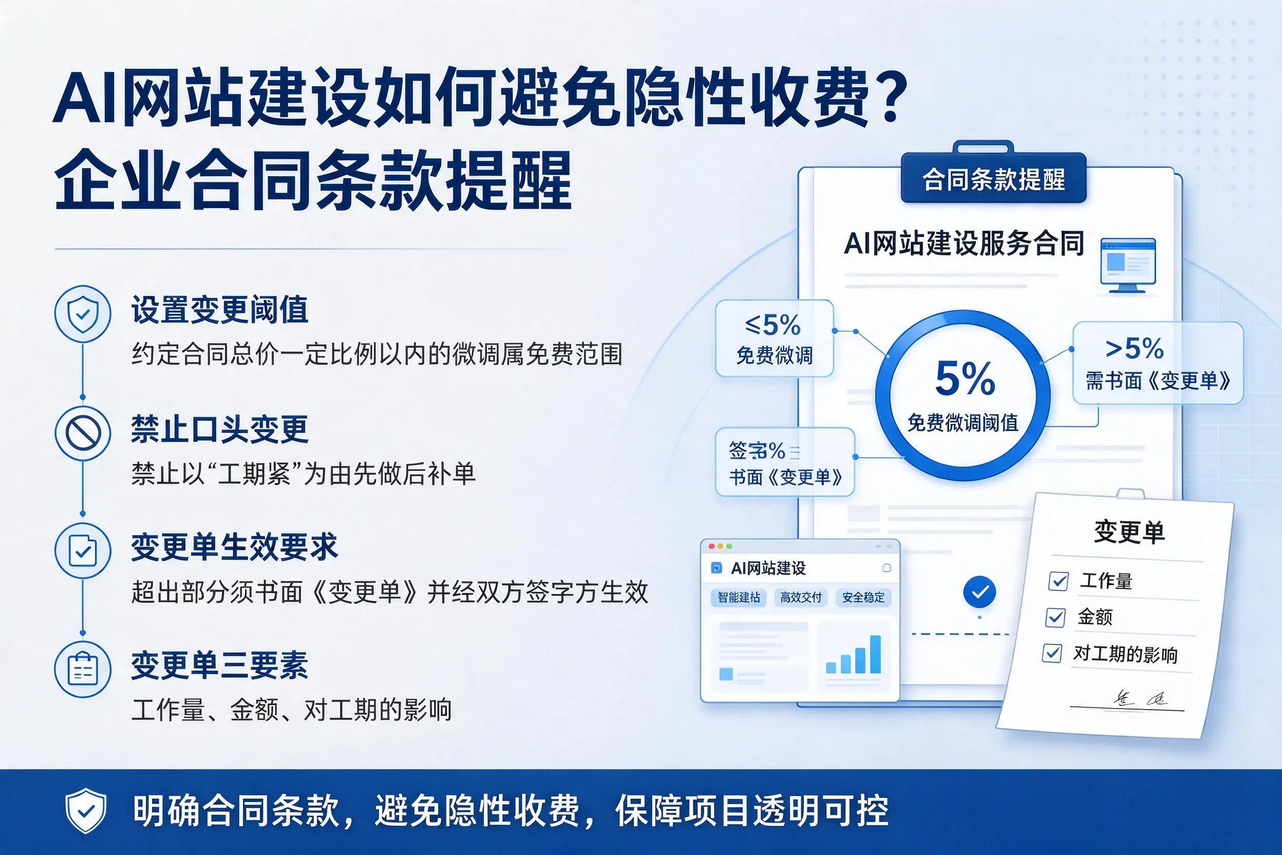 AI网站建设如何避免隐性收费？濮阳企业合同条款提醒