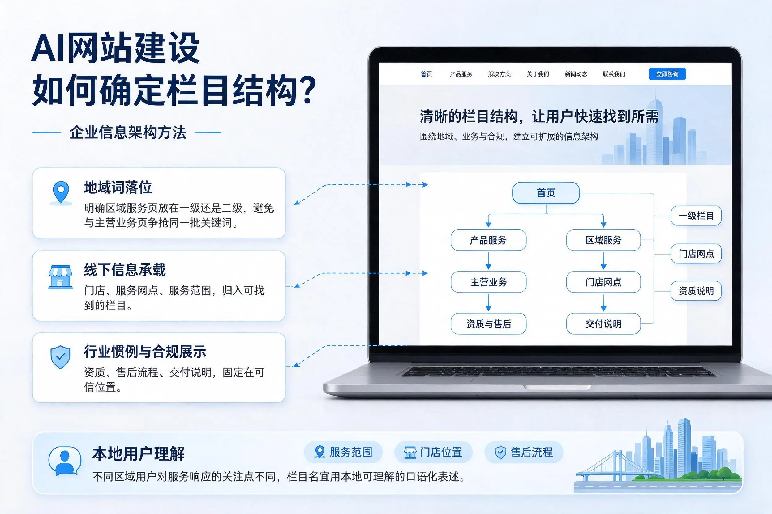 AI网站建设如何确定栏目结构?濮阳企业信息架构方法